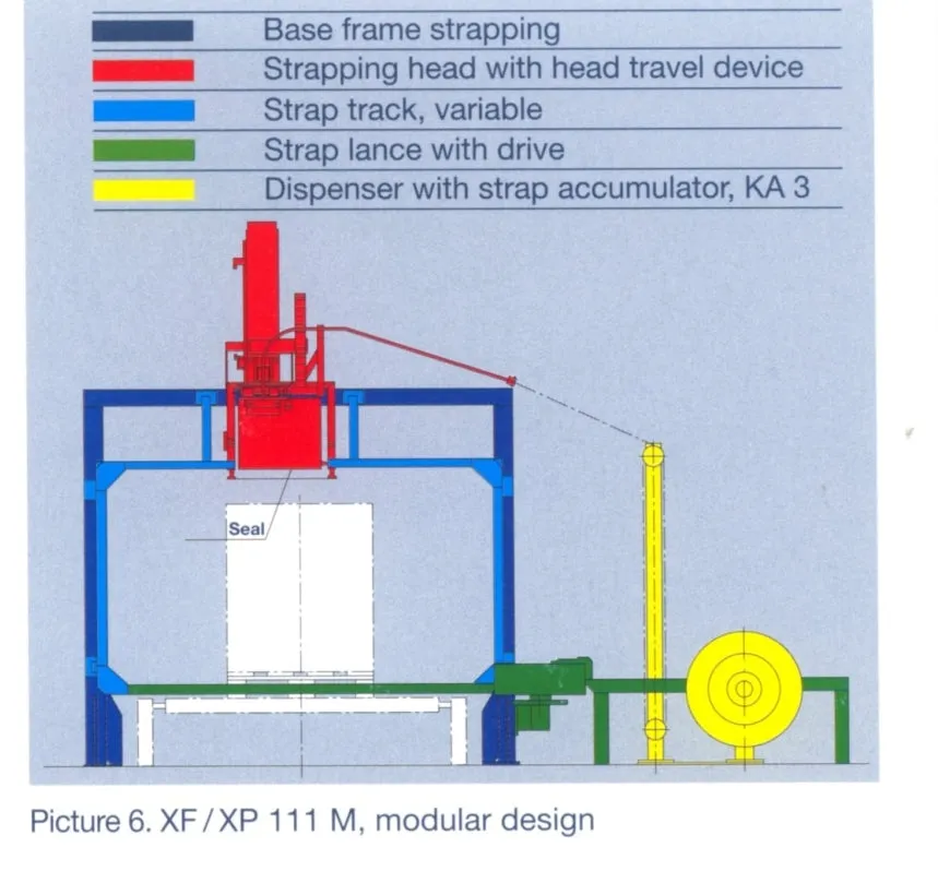 CFH Strapping Head And Machine  Details