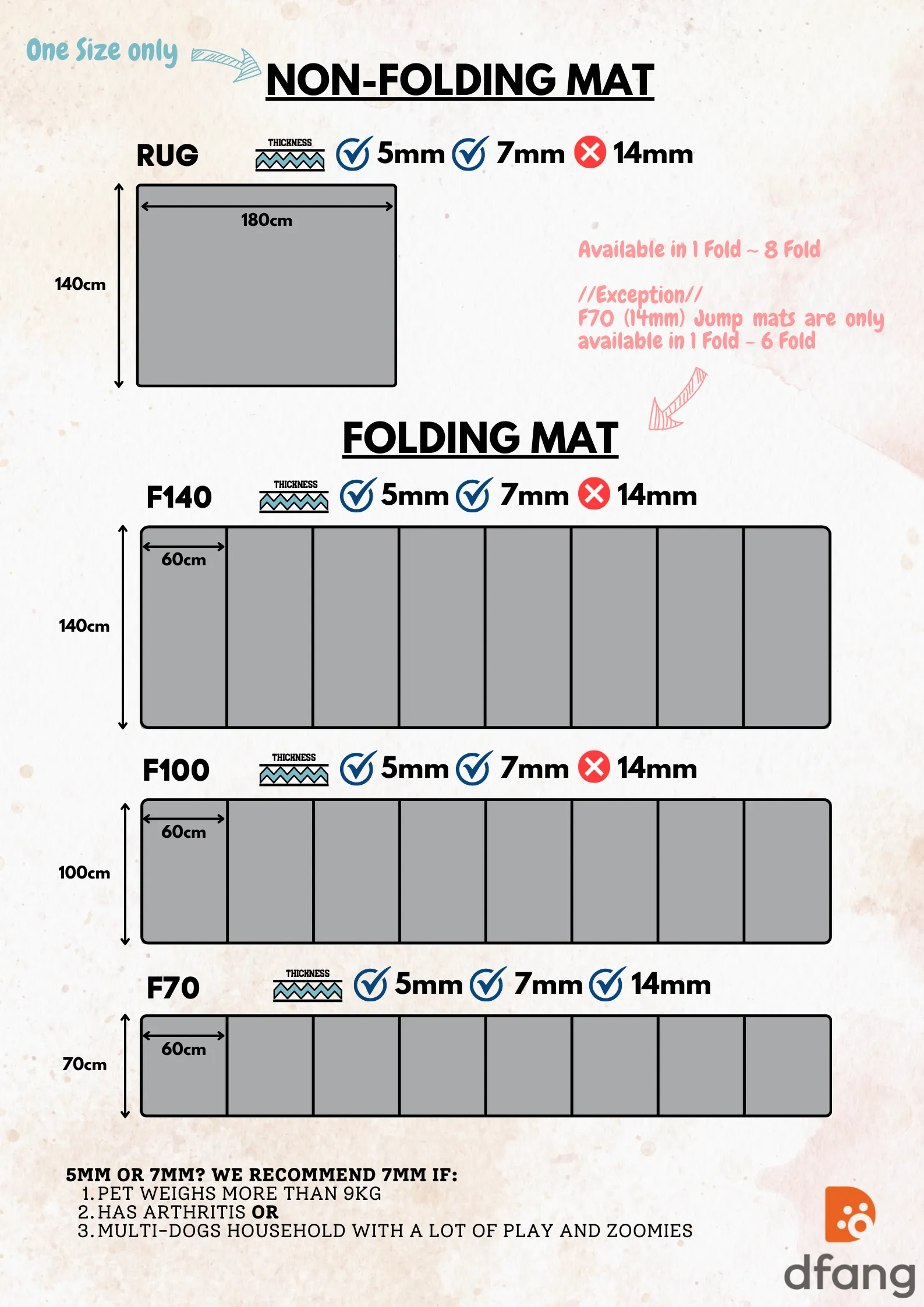 EasyMat - F140 (7mm) Anti-slip Mat
