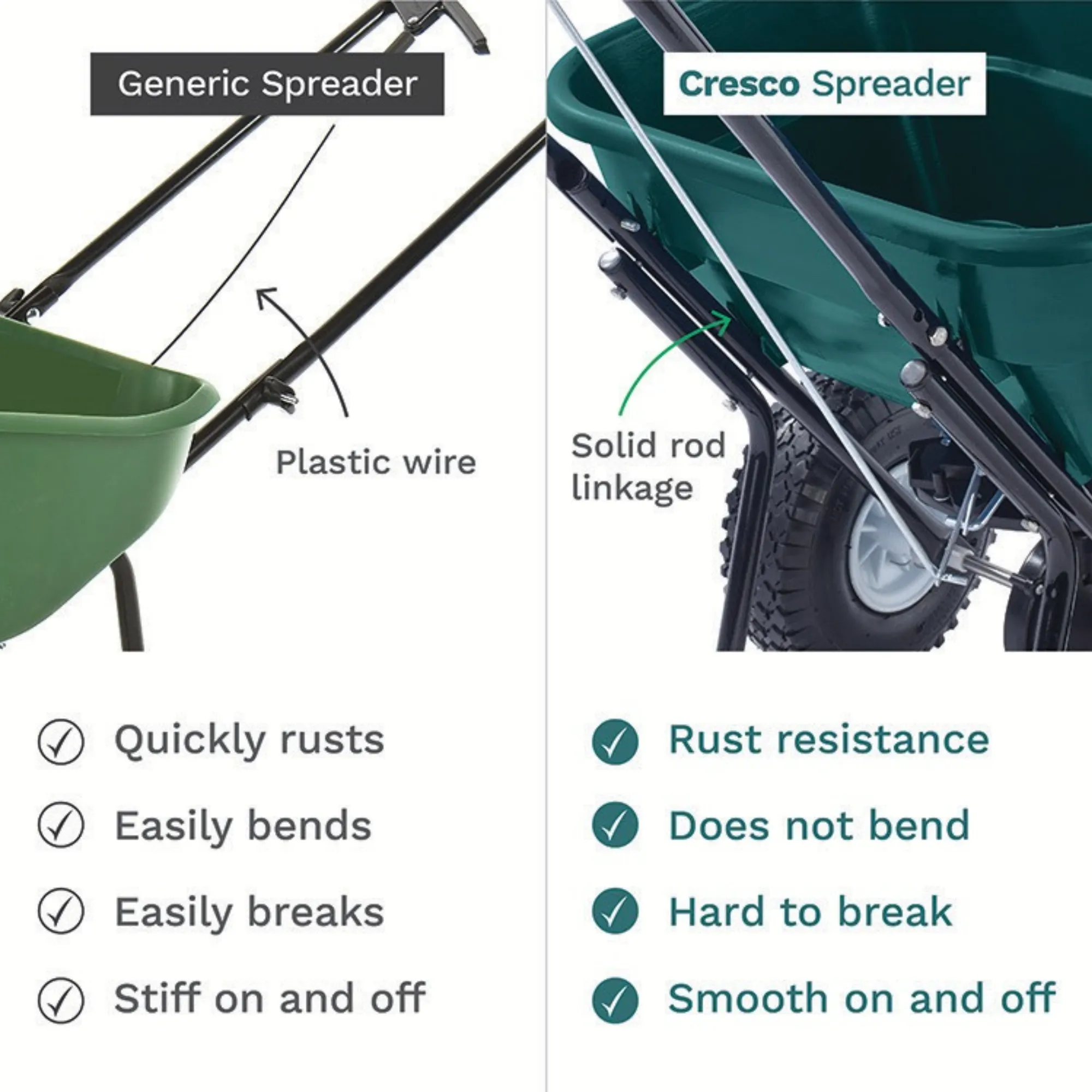 Heavy Duty Rock Salt and Fertiliser Spreader